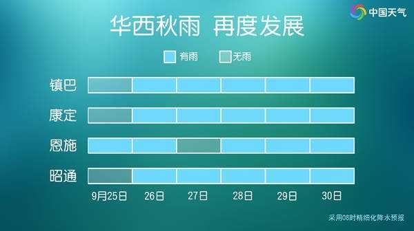 弘大速配 警惕！华西秋雨再度发展 周末四川重庆陕西等部分地区有大到暴雨
