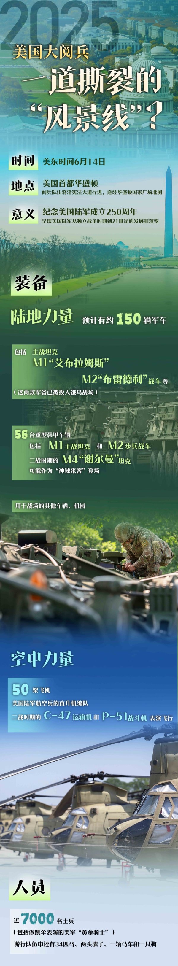 鼎豪投资 美国大阅兵 一道撕裂的“风景线”？